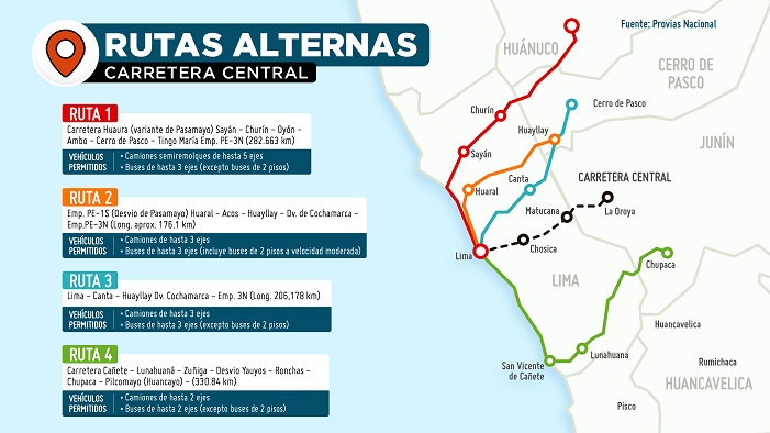 Sutran informa rutas alternas a la Carretera Central transitables y recomendadas por el MTC   