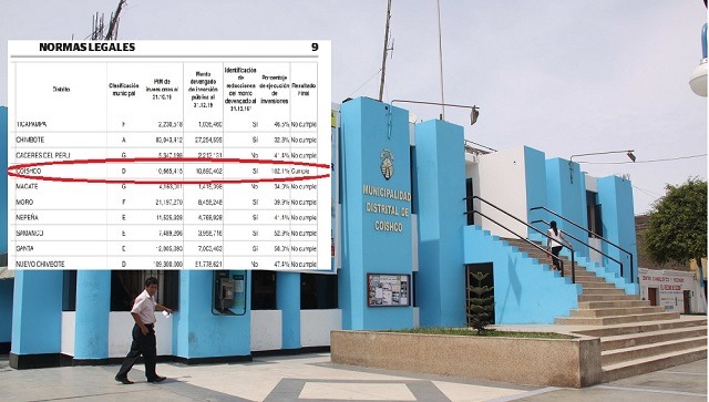 Solo Coishco a nivel de la provincia del Santa cumplió la meta del MEF y recibirá incentivo económico