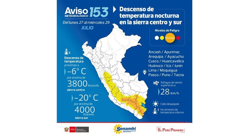 Temperatura nocturna en la Sierra  seguiría bajando a 20 grados bajo cero