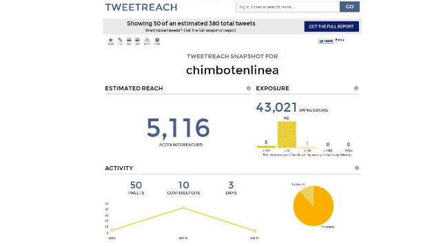 Más de 14 mil impresiones diarias registró cuenta @chimbotenlinea
