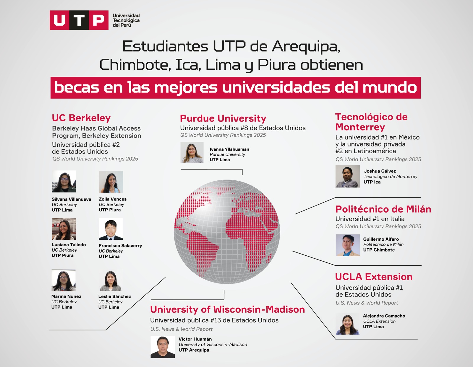 Alumnos UTP becados en prestigiosas universidades como Purdue University, UC Berkeley, UCLA Extension y Politécnico de Milán